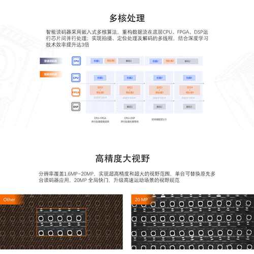 海康智能读码器MV-IDE009X-08MW机器视觉扫码抢固定式扫码模组