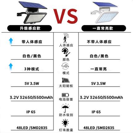 225升级感应ZH-048R灯户装外庭灯LED农村过道两种0院安方式小路灯