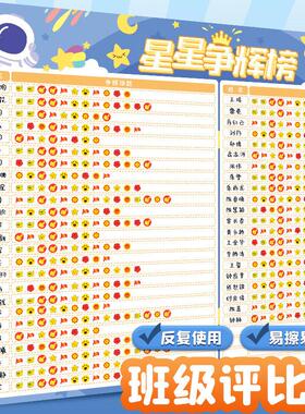 班级量化表光荣榜小组积分表小学班级布置教室装饰管理神器幼儿园
