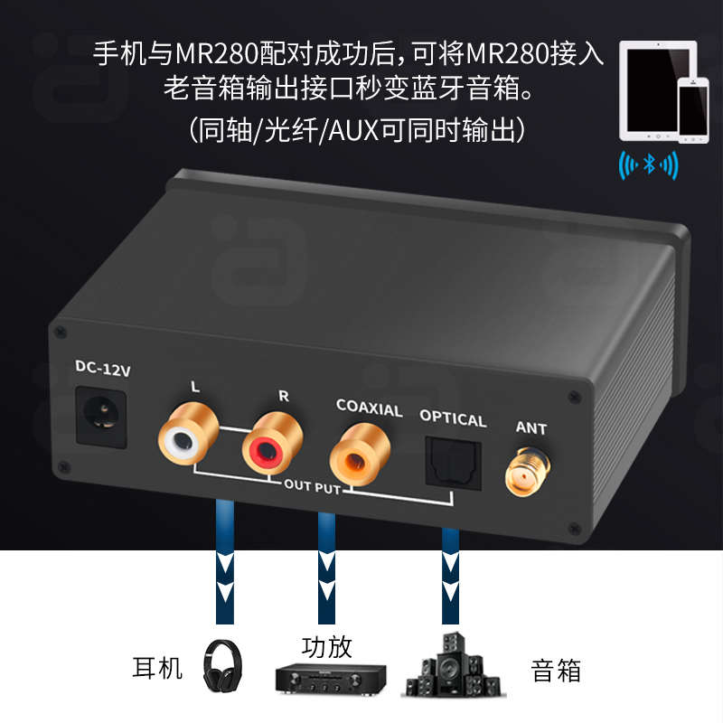 发烧级无线蓝牙音频接收器APTX-HD无损LDAC光纤同轴解码音响专用