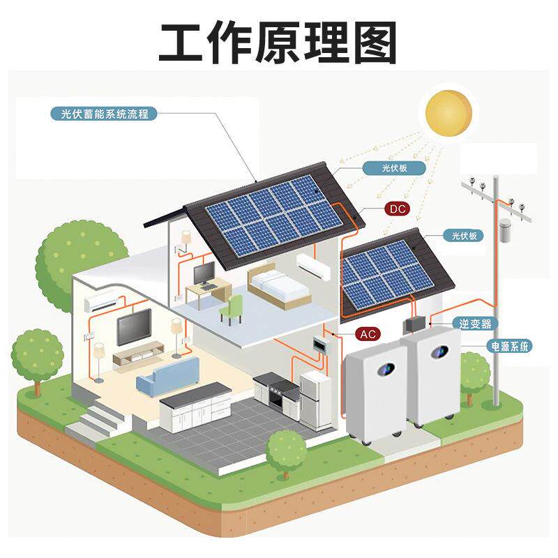51.2V机柜落地式太阳能储能电池组磷酸铁锂15度电家用储能