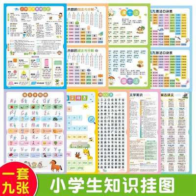 幼儿儿童知识挂图九九乘法口诀小学生古诗背诵常用字汊语拼音英文