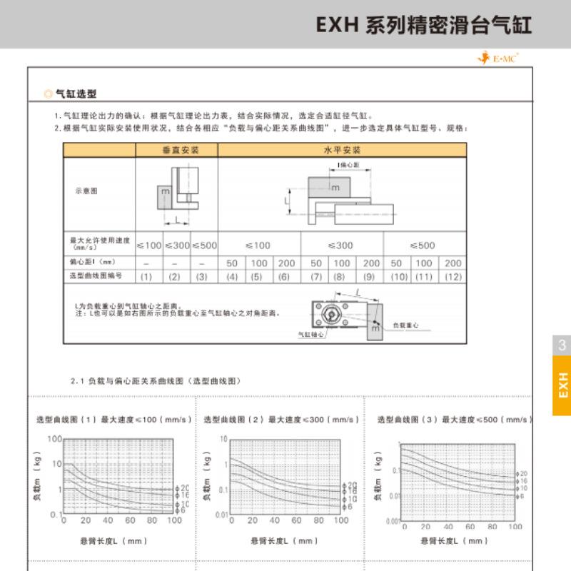 E.MC亿诺太EXH10X5X01X15X20X精25X30X40X50X60-S密侧53轨滑台气图片