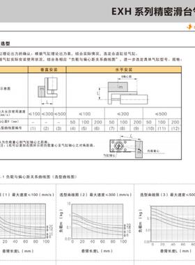 H105X10X15X20X25X3X0X40X1905X0EX60-S精密侧轨滑台气缸