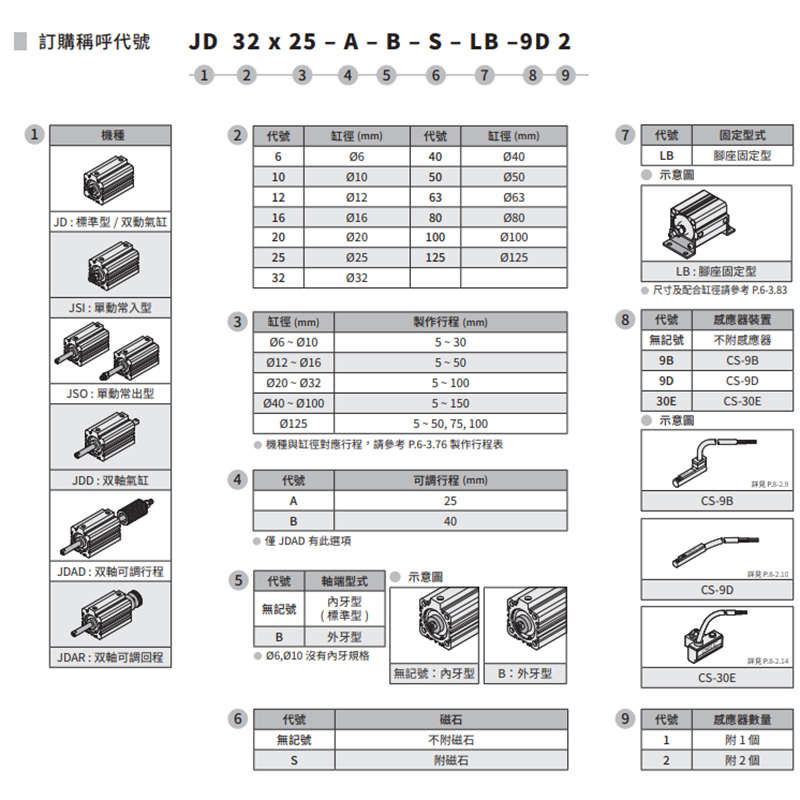 CHELIC气立可治具气缸JDAD12/16/20/25/32/40/50/63*50*100*150-B