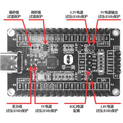 CH347F核心板 开发板 高速USB转UART/JTAG/SWD/SPI/I2C/GPIO