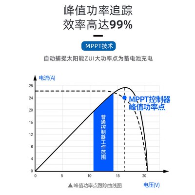 共途MPK2-40M光PPT太阳能控制器程控制自动别功率伏板电池充电远