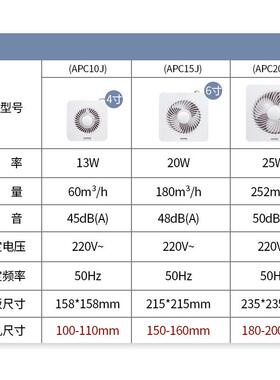 寸正野排气扇6孔圆形卫生间APC10J/A4/8寸橱力窗式厨房墙壁玻璃强