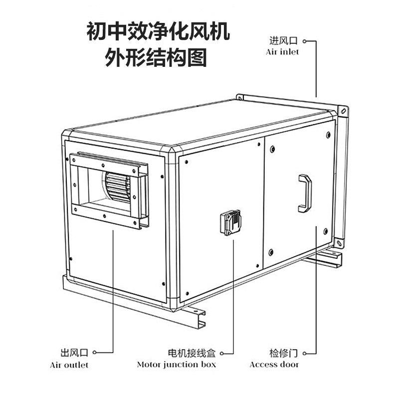 商用初效中效净化型风机箱中央新风系统正压送风负压排风机可定制