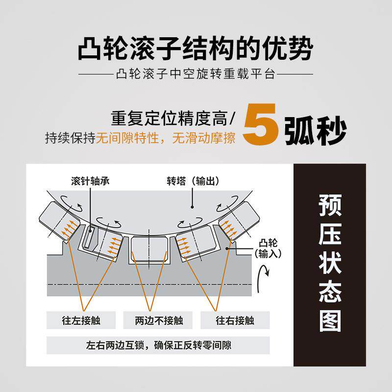 POROVIN普洛威凸轮滚子中空旋转平台68/82/105/115配伺服步进电机
