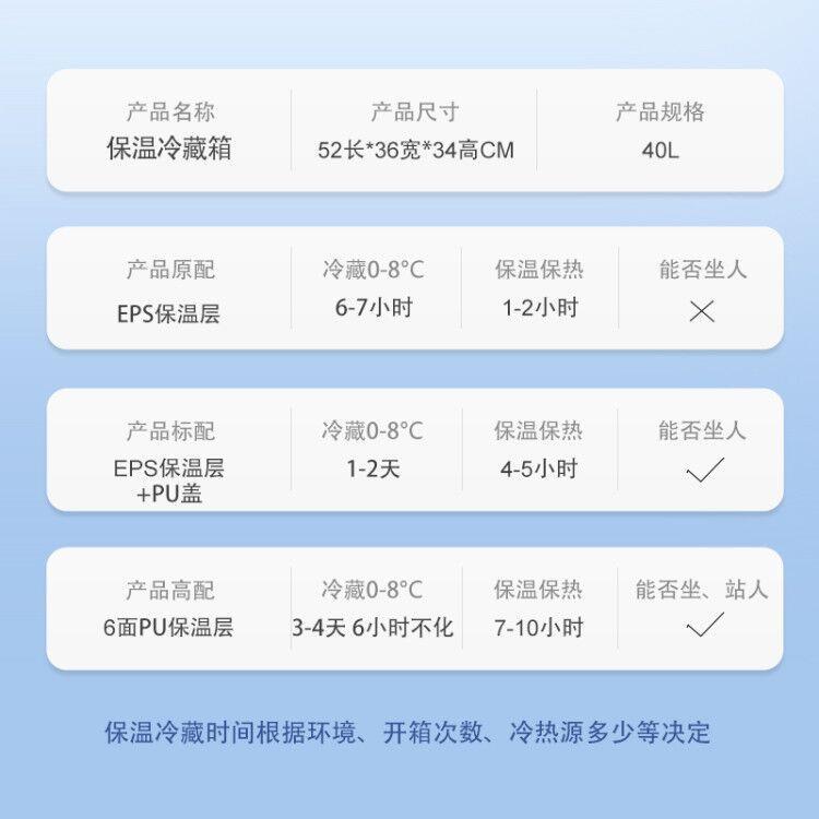 新款直销40L原配 带天窗保温箱冷藏箱户外烧烤旅游外卖车载快餐海
