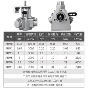 海ARM6 量小铸 Lfk风eli上可力活塞气动马达大三缸转速稳定耗气式