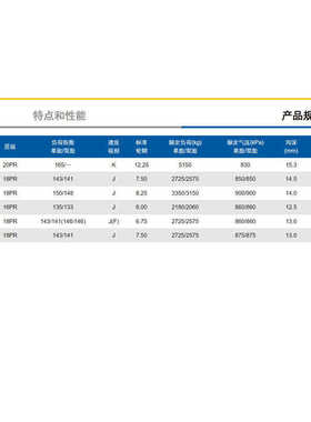佳安轮胎245/70R17.5-18 PTL719花纹拖车轮轮胎