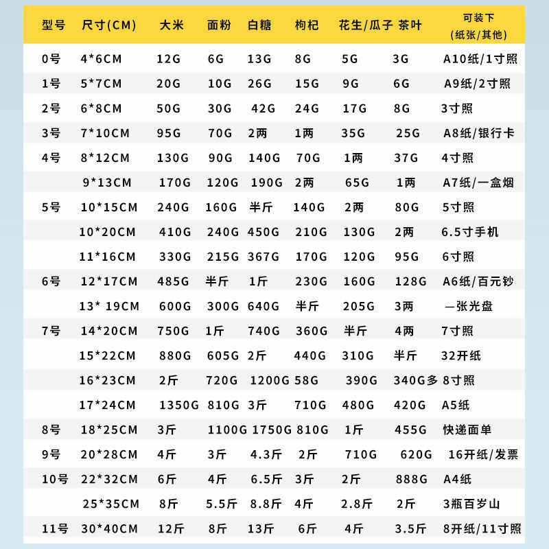 加厚透明自封袋小号塑封口袋子保鲜收纳食品密封袋塑料PE大包装袋,收纳整理,其他收纳袋,淘宝优惠券,粉丝福利购,淘宝优惠卷