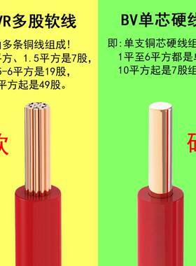 广东胜宇电线电缆BVR2.5/4平方纯铜芯多股BV单芯电线家装现货