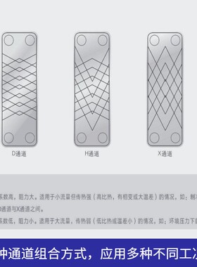 钎焊板式换热器家用冷过水工业凝蒸热器空压发机空APJ调氟水油冷