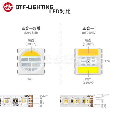 RGBWW七彩灯带RGBCW5050五合一RGBCCT五路LED氛围24V防水高亮灯条
