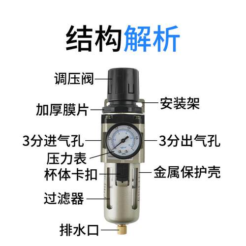 SMC型油水分离单联件气源过滤器调压AW3000-03/4000-04/AW5000-06