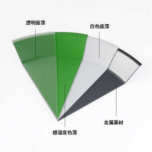绿色陶瓷不粘涂料高光泽耐高温耐磨易清洁0氟食品级感温变色
