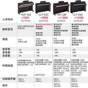 5电琴CLP2573745775785电子钢钢琴88键重SQT锤7专业家用数码 钢琴