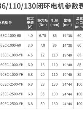 杰美康110J12190EC-1000+3HSS2208三相20NM闭环步进伺服电机套装