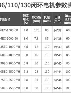 杰美康110J12190EC-1000+3HSS2208三相20NM闭环步进伺服电机套装
