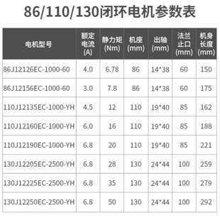 3HSS2208三相20NM闭环步进伺服电机套装 1000 杰美康110J12190EC