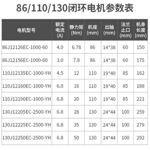 杰美康110J12160EC-1000+3HSS2208三相16Nm闭环步进电机驱动器