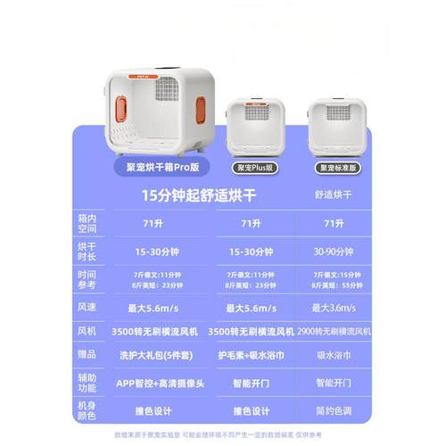 聚宠宠物烘干机家用全自动洗猫咪烘干箱狗狗洗澡小型吹风机吹水机