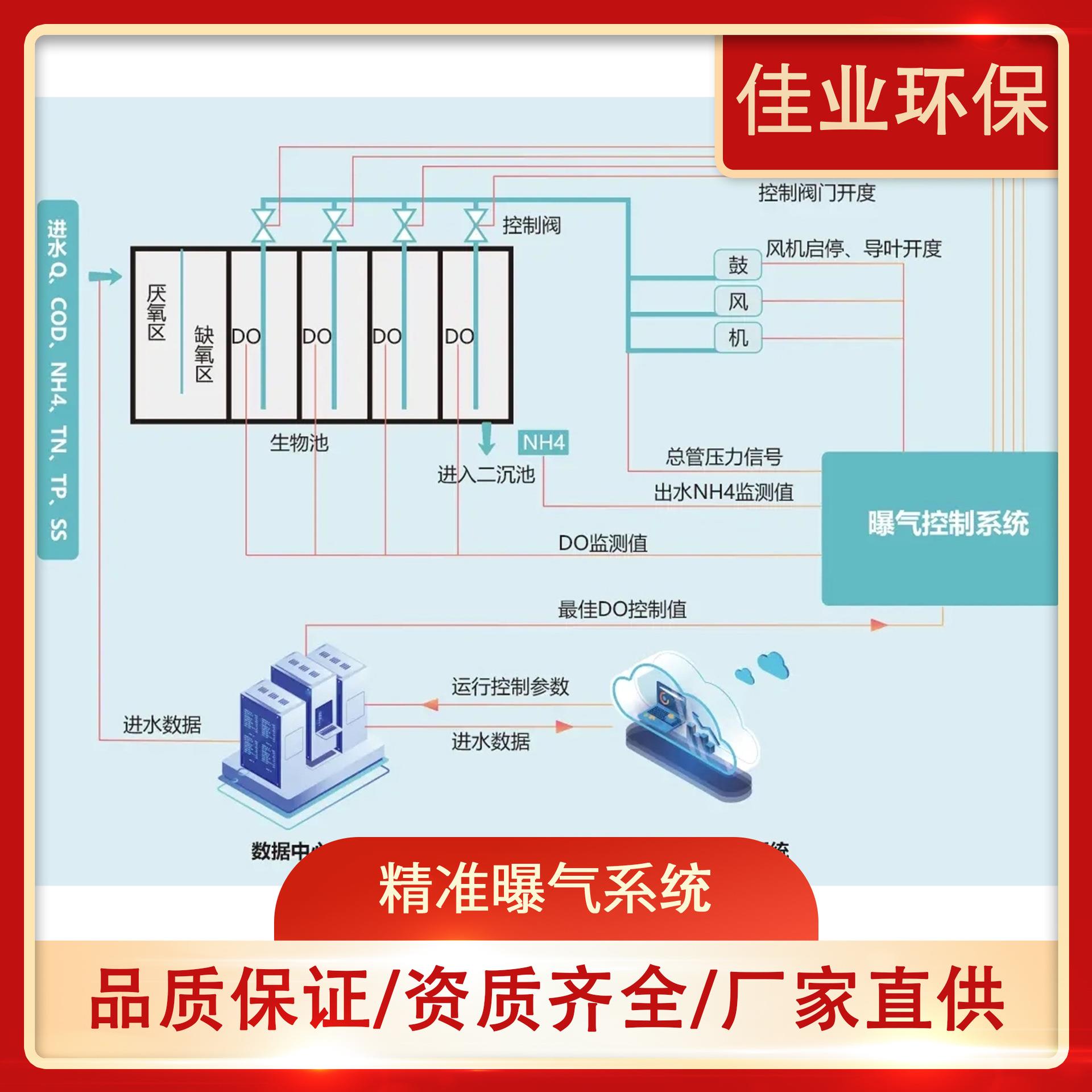 精确曝气系统精准控氧智能加药系统智慧加药plc控制曝气系统