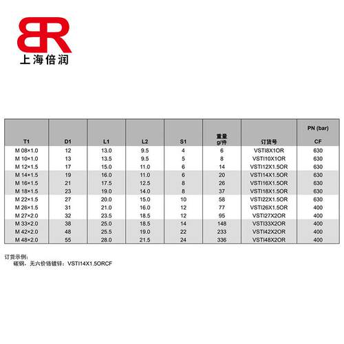 供应PRKE密RI AVST M-OR内六角油口端堵头-VSTI8X1O公制螺纹O型圈