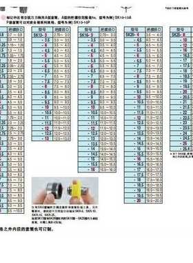 现货日研套筒/超精密级/NIKKEN/SK10-6P