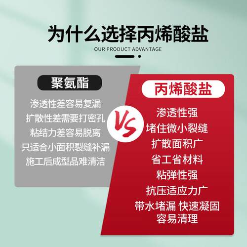 带水丙烯酸盐堵漏剂注胶水补灌浆材料丙烯酸注浆液防水漏卫缝生间