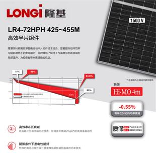 635W单晶组件A级Longi太阳能板光伏发电 隆基乐叶光伏板615