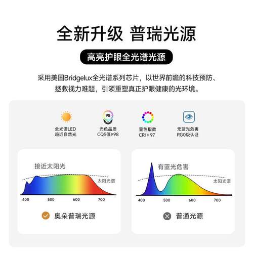瑞全光饰谱眼客护厅灯496高普亮超薄灯高显指led吸顶灯中山工厂灯