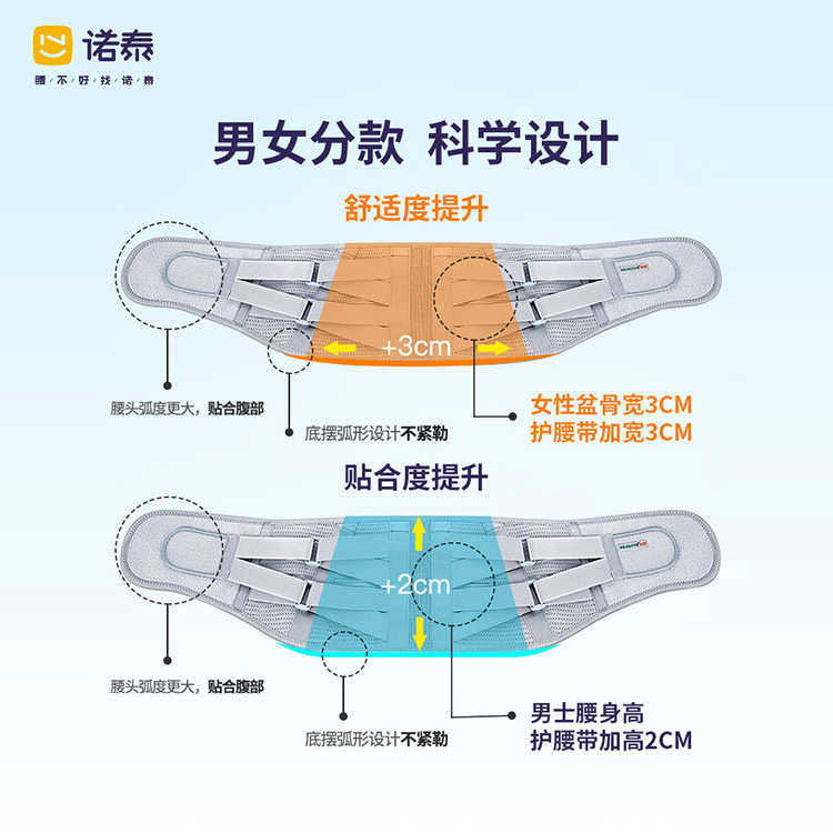 诺泰礼品腰托男女保暖发热透气腰肌椎间盘劳损疼钢板支撑护腰带,运动/瑜伽/健身/球迷用品,运动护腰,淘宝优惠券,粉丝福利购,淘宝优惠卷