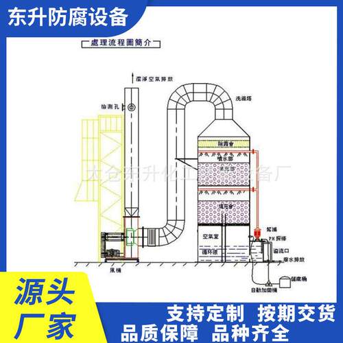厂家供应废气净化塔 聚丙烯废气净化塔 废气处理净化塔