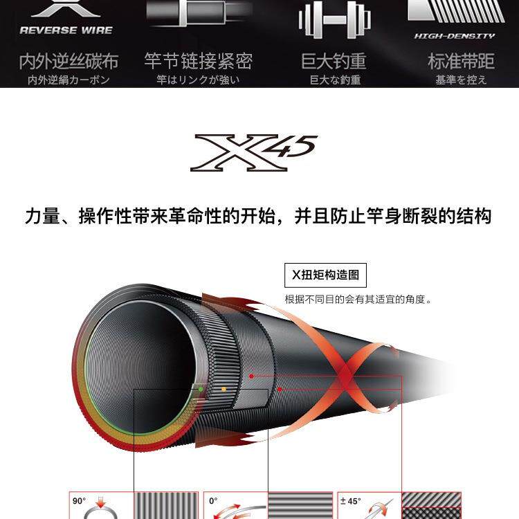 SHlNOYA制霸4.8H鲤竿大物竿 黑坑竞技竿台钓竿 超硬竿 综合竿碳素