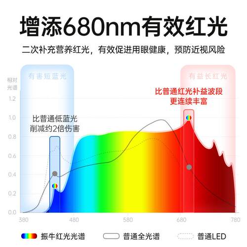 护眼台灯学习专用学生儿童书桌可夹式防近视国aA级全光谱阅读灯