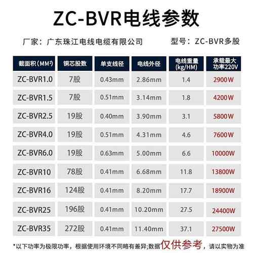 广5东电线家用无品牌/ZC-2BRV1..54平方国标铜芯多股黄绿双色地线