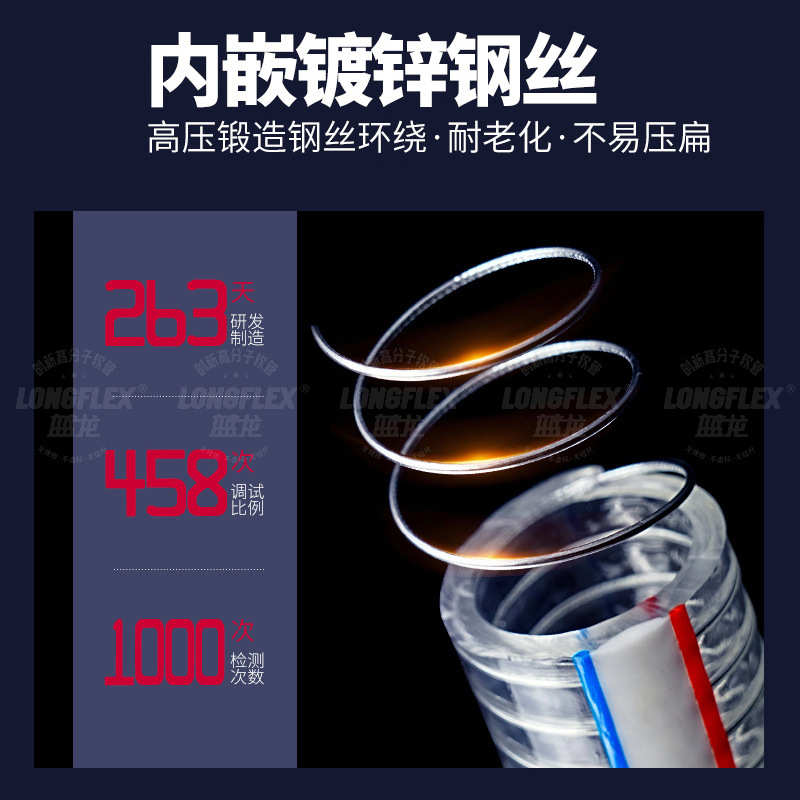 pvc钢丝软管透明塑料水管加厚25/32/50/75毫米/2/3/4油管水泵1寸