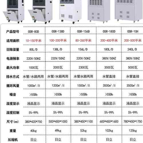 欧率湿工业湿机O湿SR-90L地下室仓库大功抽除YJA器车间车库除湿器