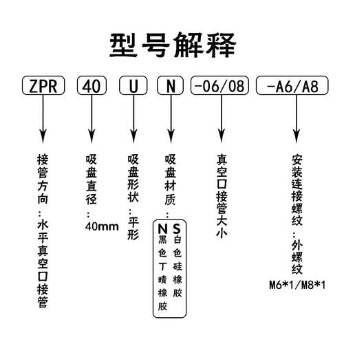 真空吸盘工业气动元件机械手配件ZPR40/50UN/S-06-A8替