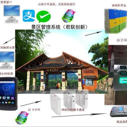 景区温泉售票系统售检票系统核销武汉