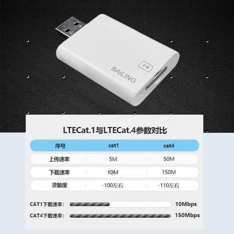 随身携带4GDONGLEUSB无线上网卡免插卡免驱全网通设备即插即用