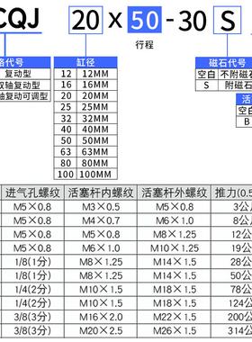 ACQJ行程可调薄型气缸16/20/25/32/40/50/63/80/100-10X20X30X50