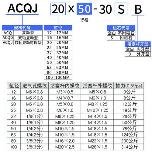 ACQJ行程可调薄型气缸16/20/25/32/40/50/63/80/100-10X20X30X50