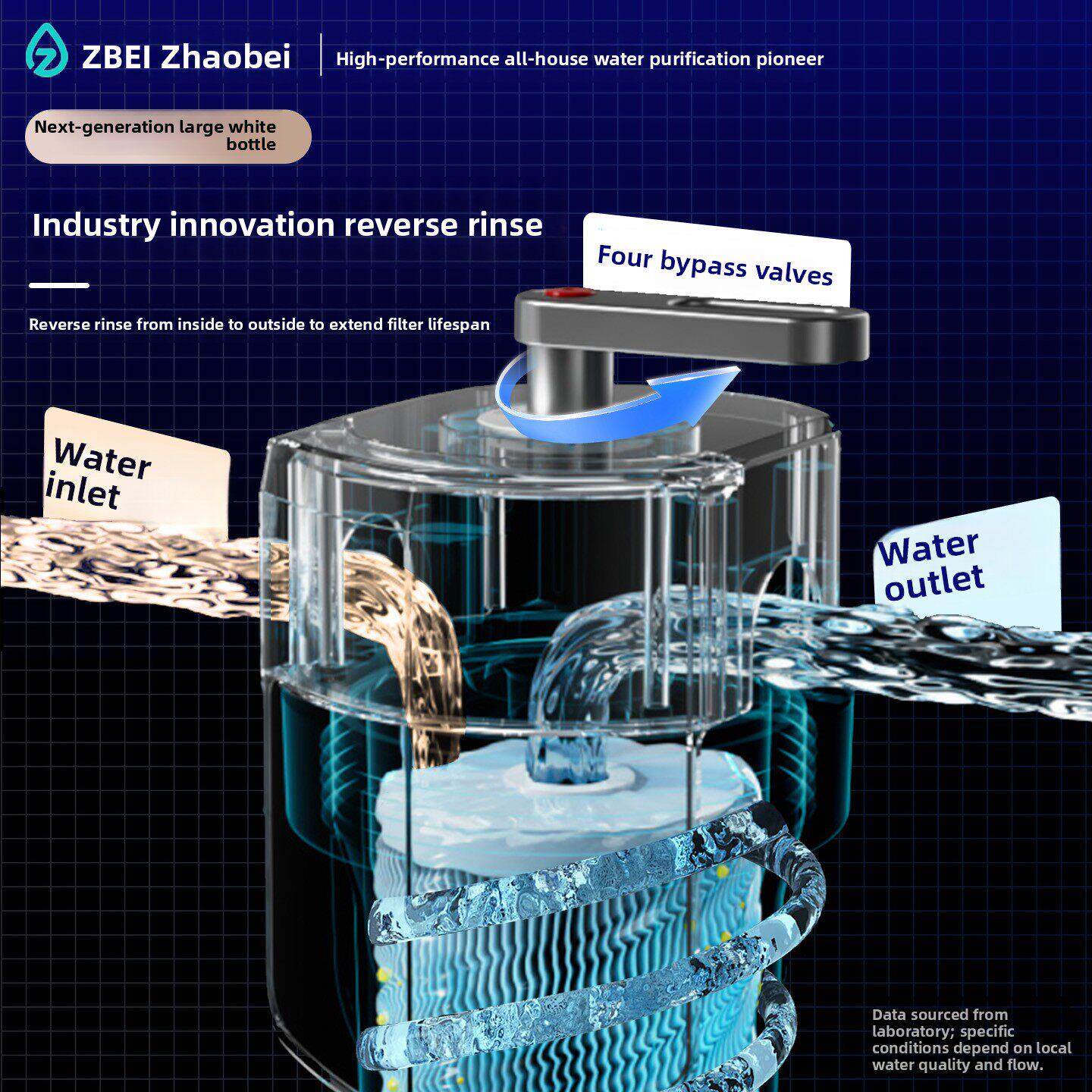 【创新轻松瓶】ZBEI造贝轻松拧大白瓶前置过滤器家用自来水过滤器