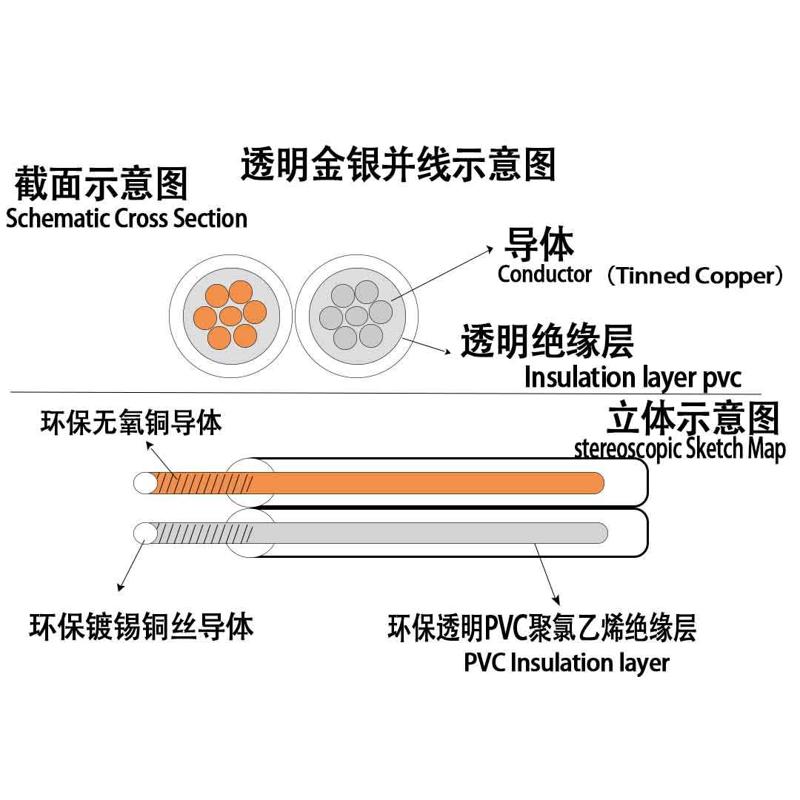特价包邮透明金银线双并线喇叭线平行线LED灯线发光字广告线500米