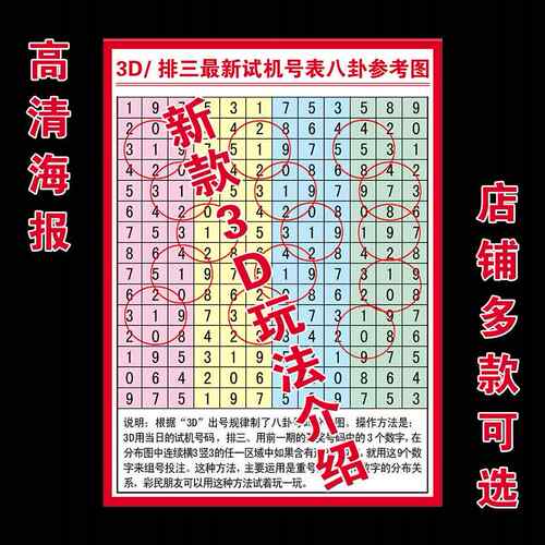 3D排三试机号彩票店3D玩法介绍速查表和值表走势图覆膜海报自粘画